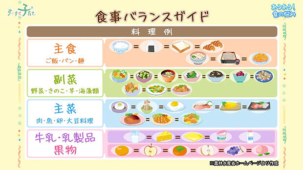 食事バランスガイド ※農林水産省ホームページより作成