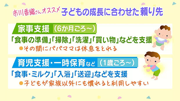 家事支援（6か月ごろ）、育児支援・一時保育など（1歳ごろ～）